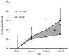 Figure 5: