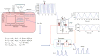 Figure 24