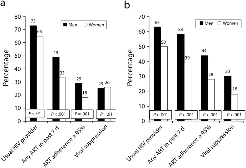 FIGURE 2—