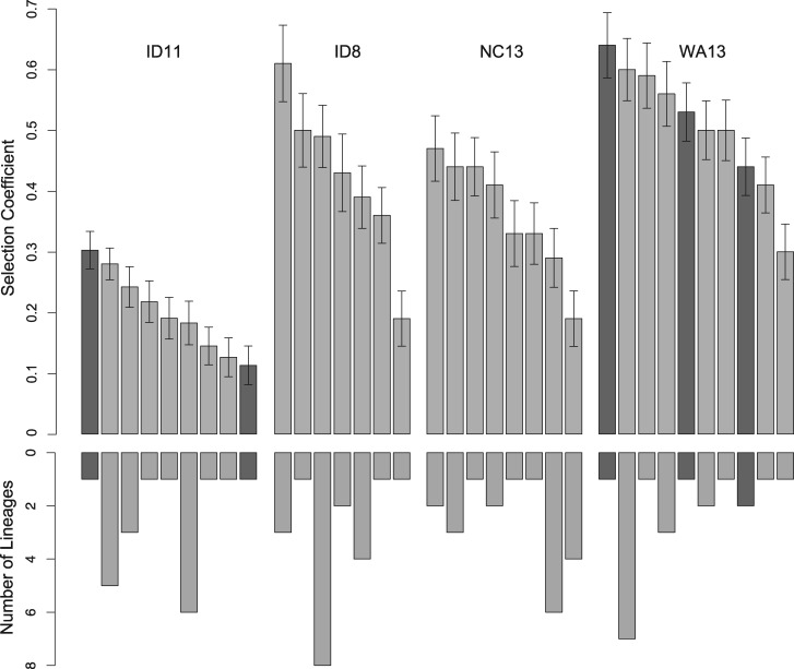 Fig. 3.