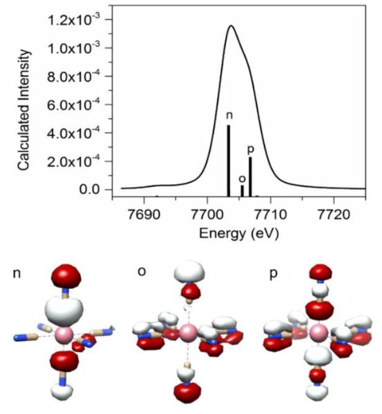 Figure 7