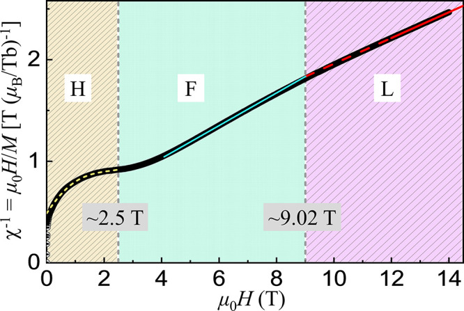 Figure 12