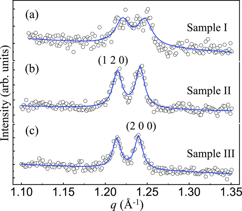 Figure 5