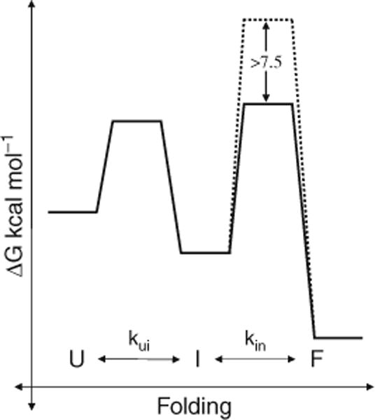 Fig. 4.3