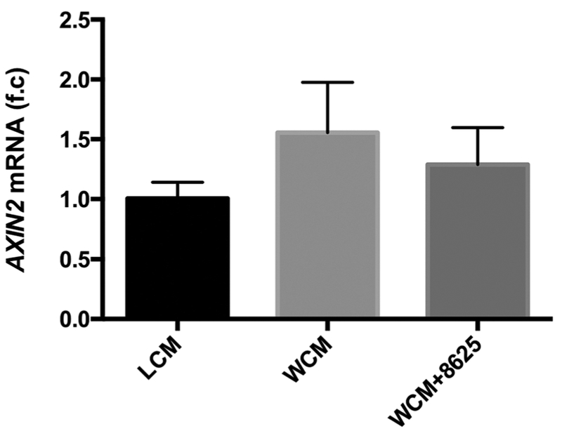 FIGURE1