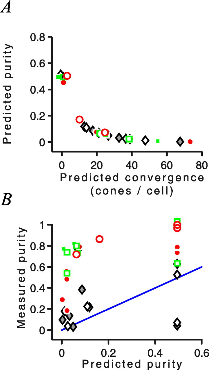 Figure 9.