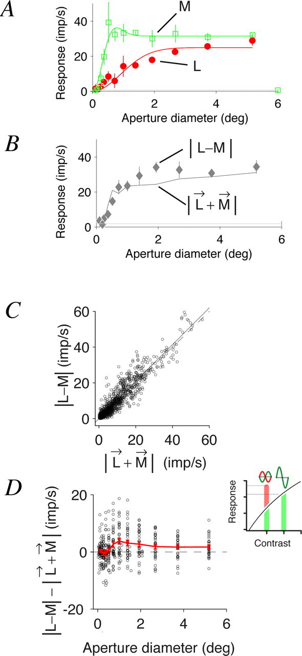 Figure 10.