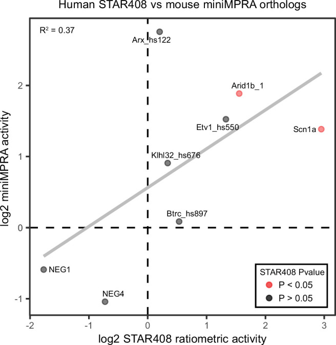 Figure 2—figure supplement 5.