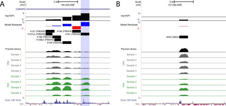 Figure 3—figure supplement 1.