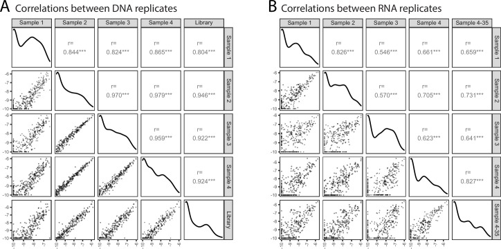 Figure 2—figure supplement 1.