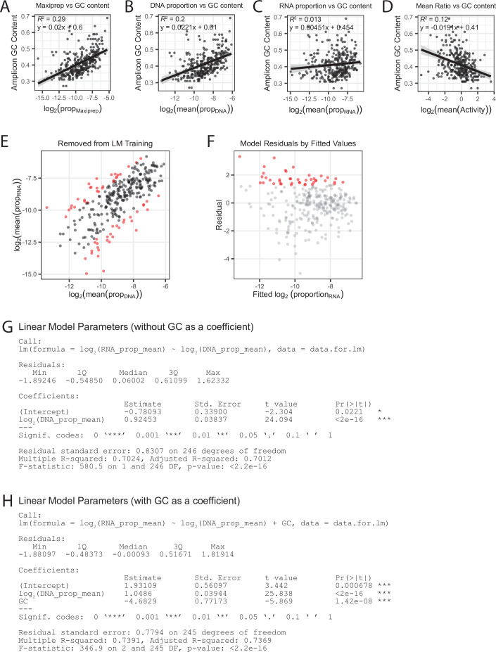 Figure 2—figure supplement 2.