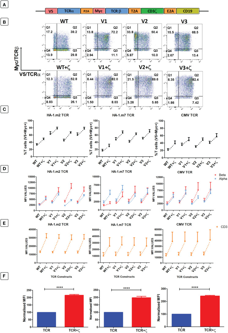 Figure 4