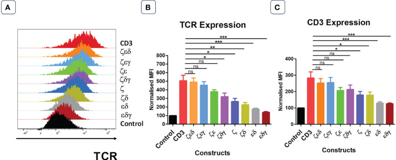 Figure 2