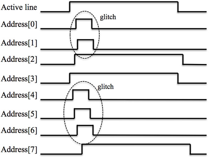 Figure 8