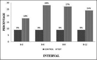 Graph 1