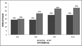 Graph 3