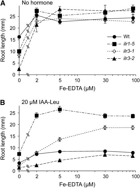 Figure 10.—