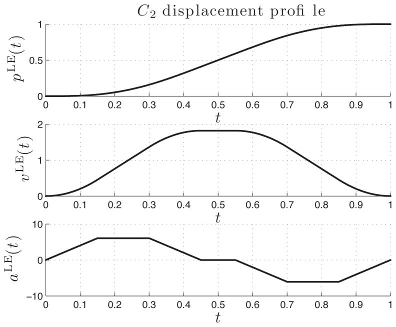 Fig. 13