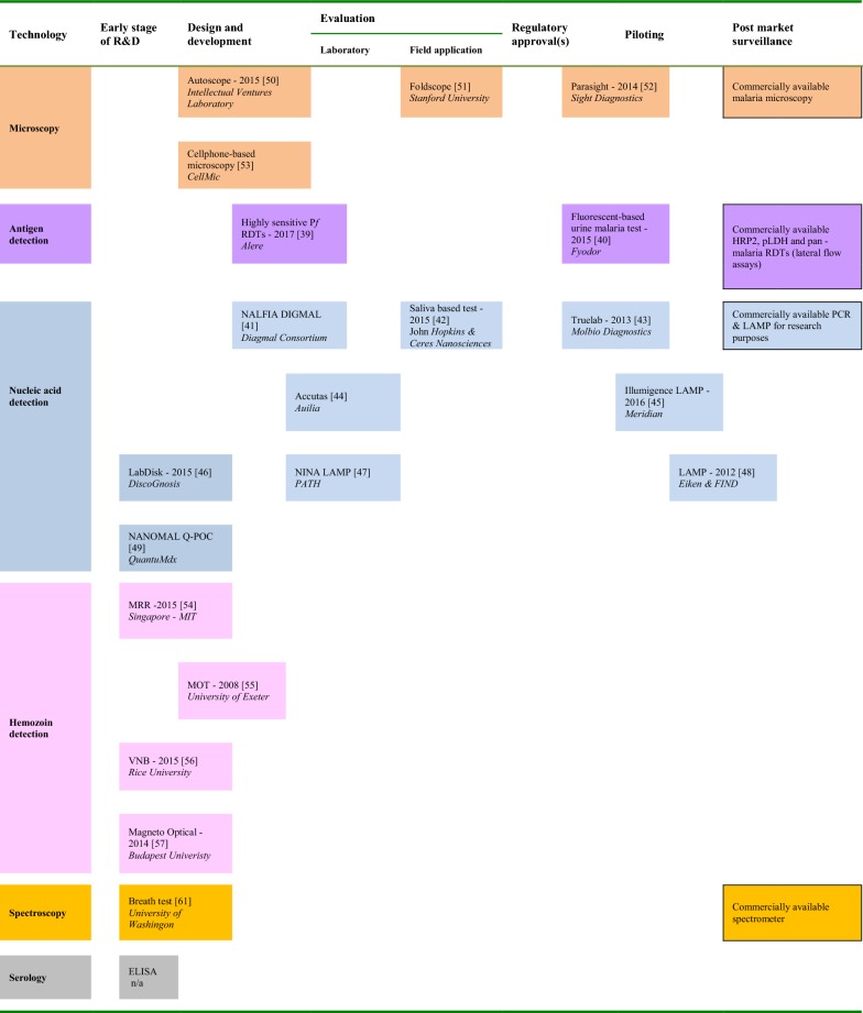 graphic file with name 12936_2018_2408_Tab3_HTML.jpg