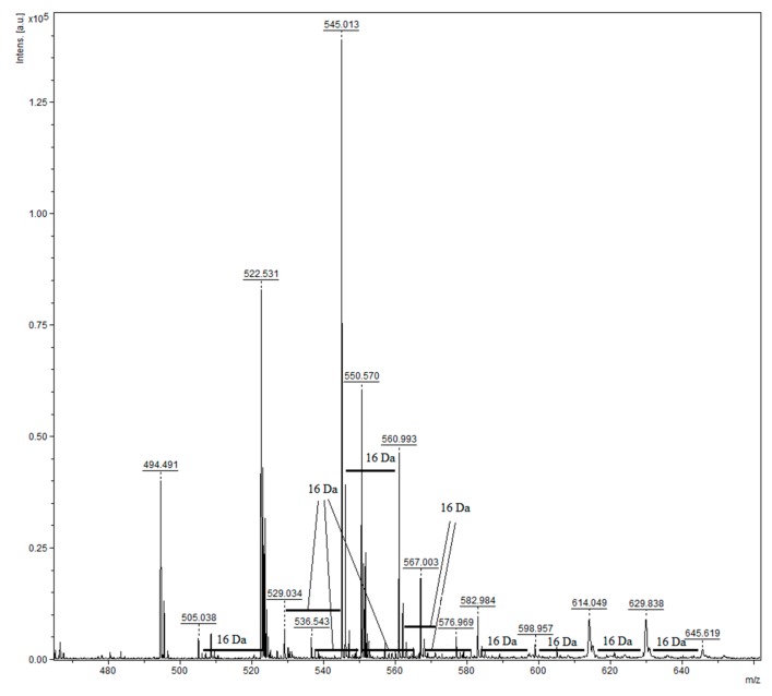 Figure 6