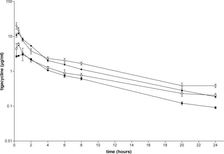 Fig 3