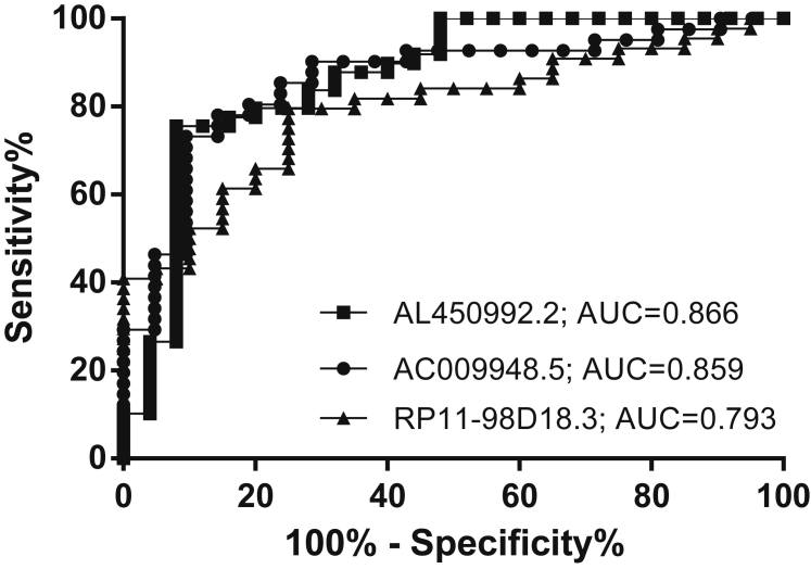 Figure 6