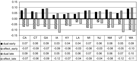 Fig. 4