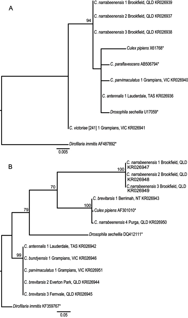 FIG 3