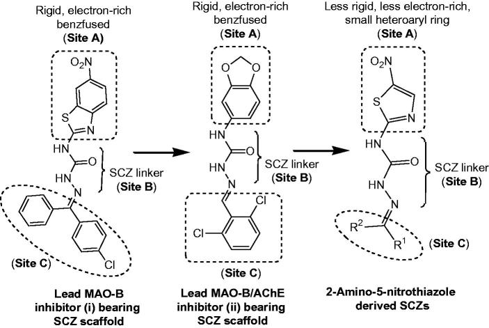 Figure 2.