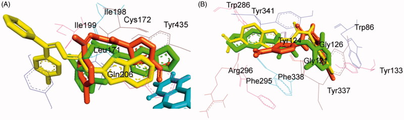 Figure 10.