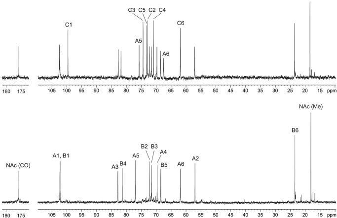 FIGURE 4.