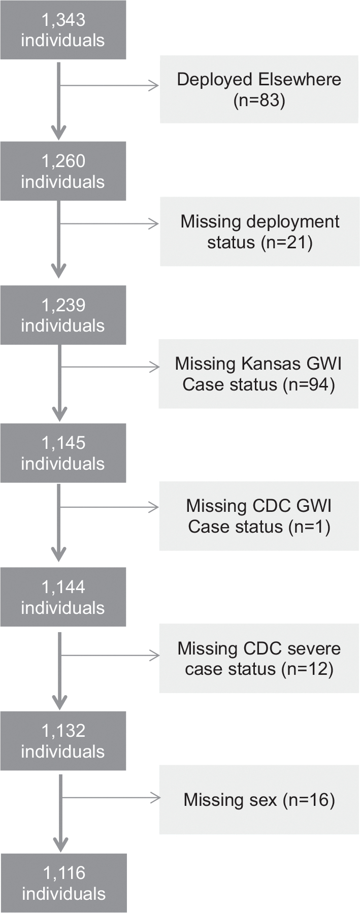 Fig. A1.