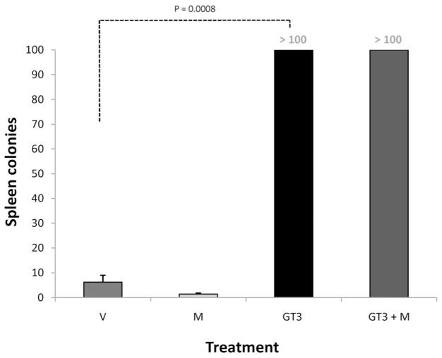 FIG. 7