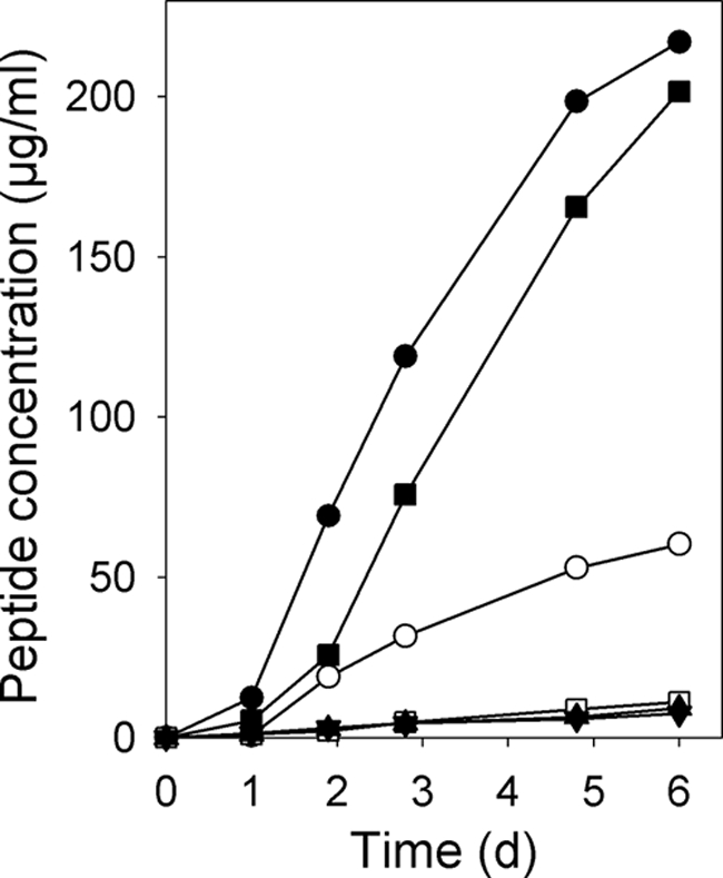 FIG. 5.