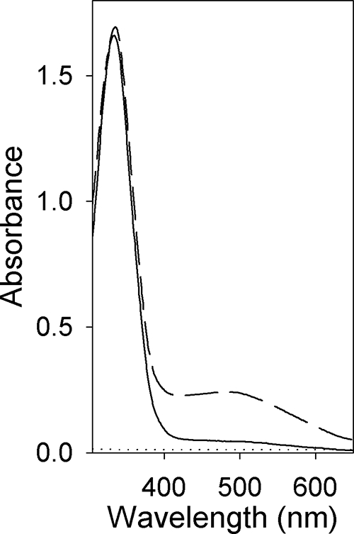 FIG. 7.