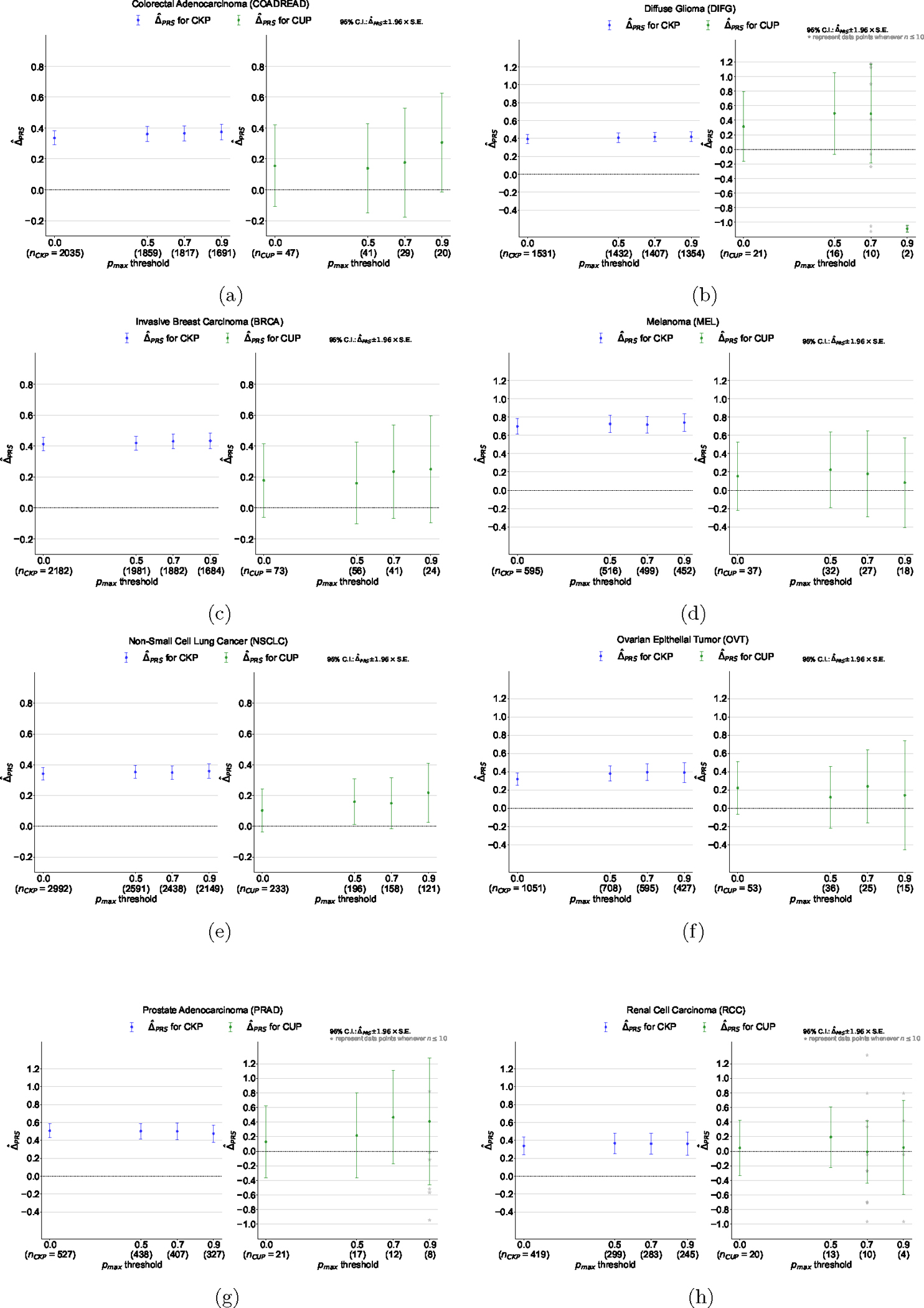 Extended Data Figure 5: