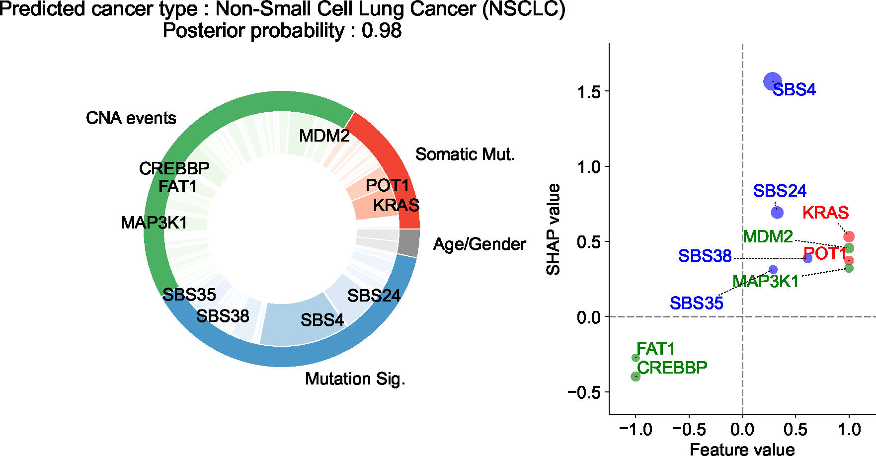 Extended Data Figure 4: