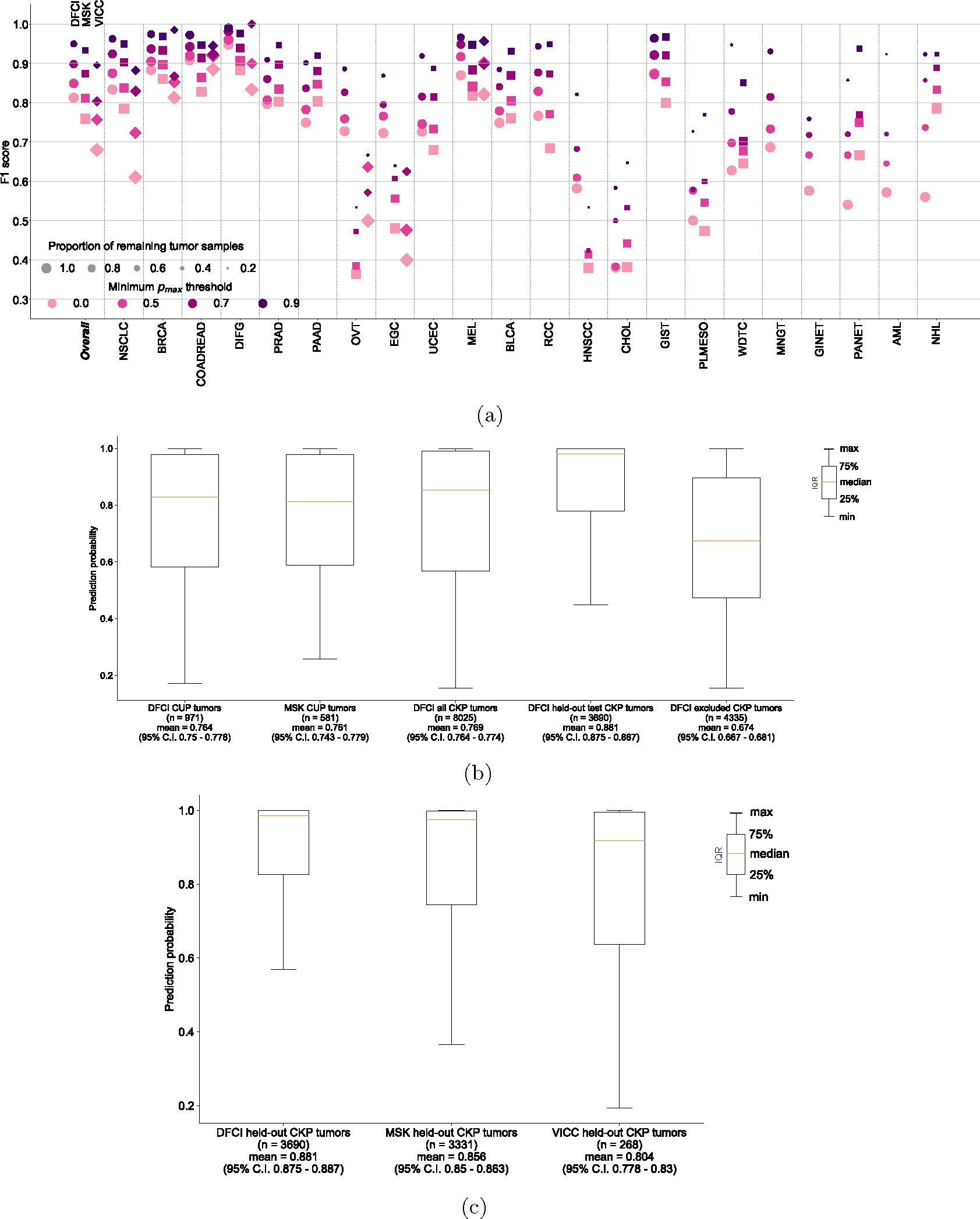 Extended Data Figure 2: