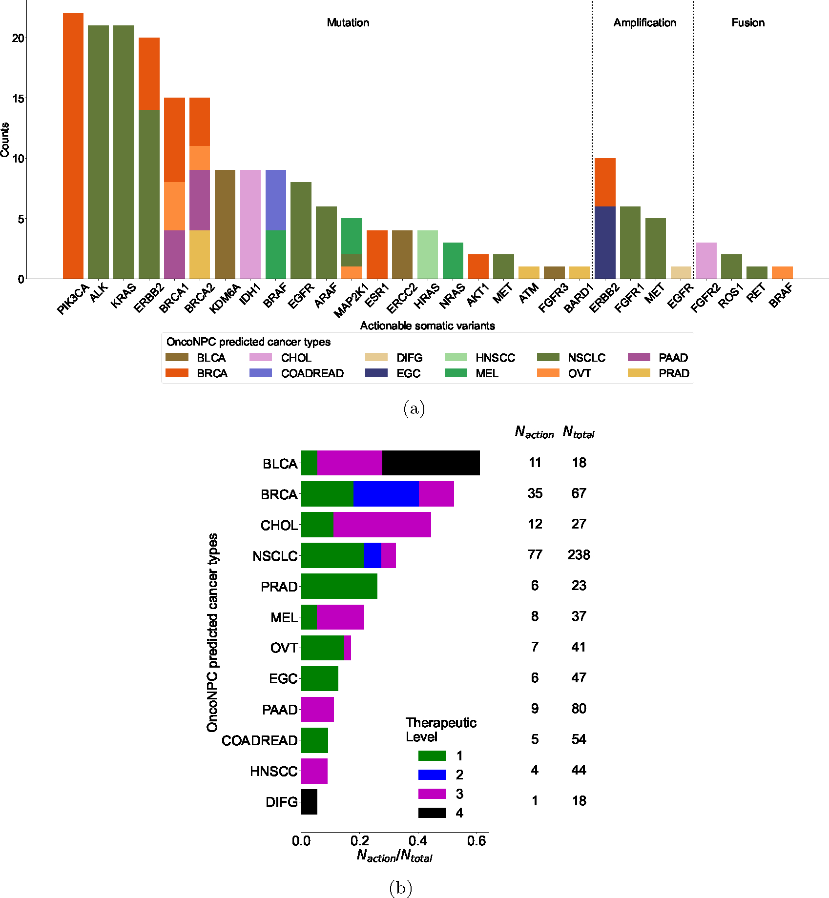 Extended Data Figure 9: