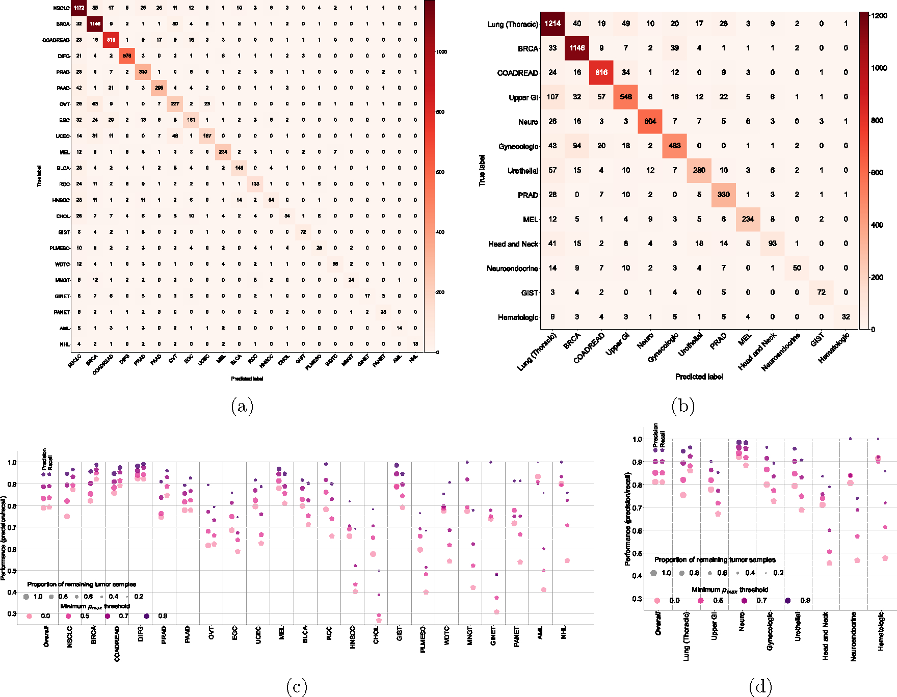 Extended Data Figure 1: