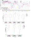 Extended Data Figure 2: