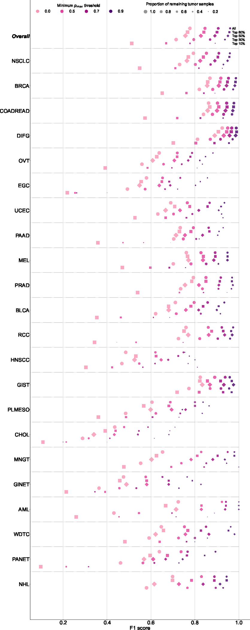 Extended Data Figure 3: