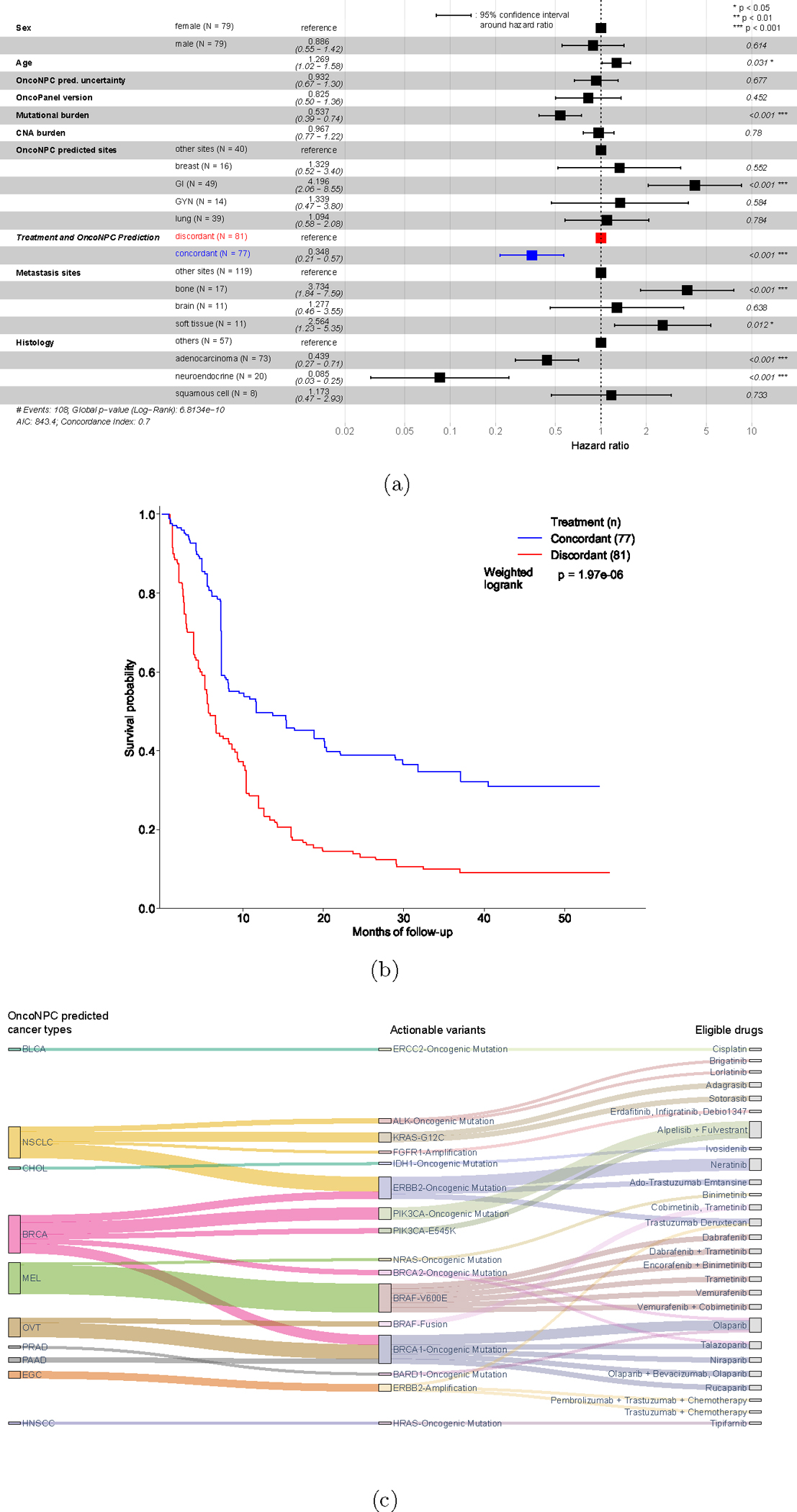 Figure 5: