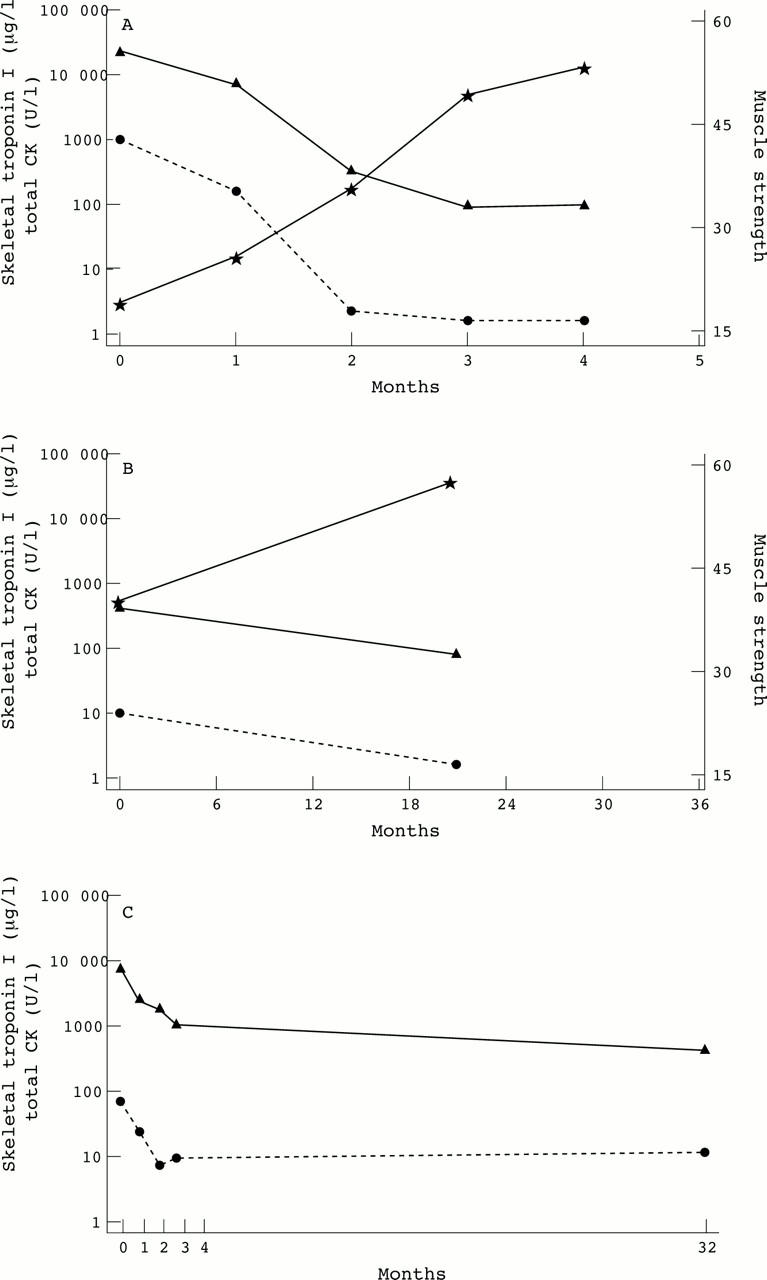 Figure 1  