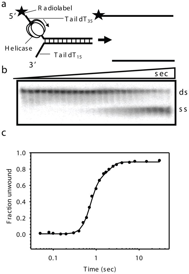 Fig. 2.2