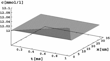 Fig. 5