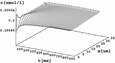 Fig. 7