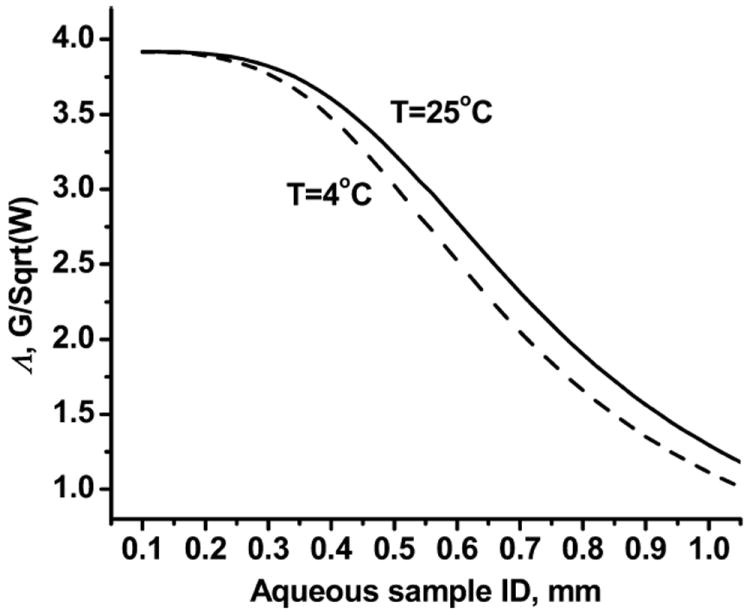 Fig. 5