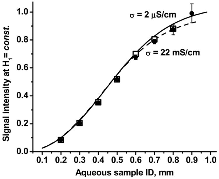 Fig. 9