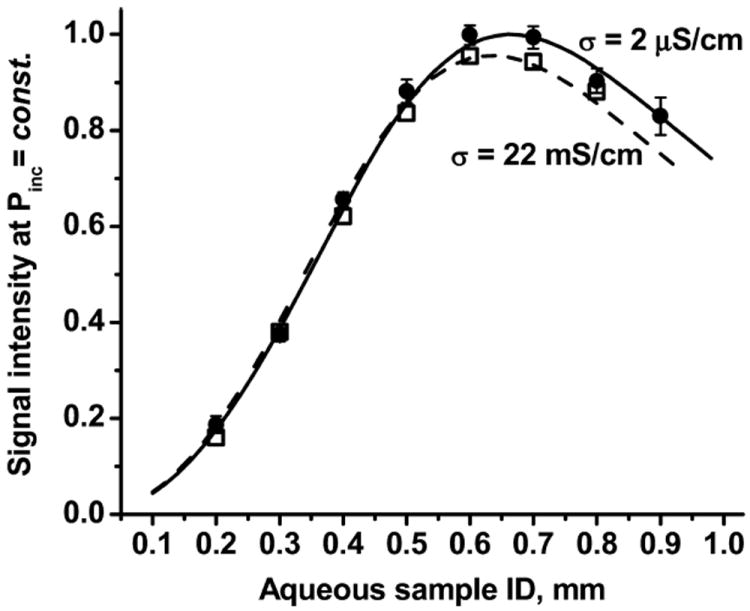 Fig. 8